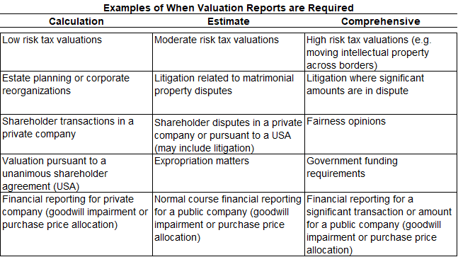 Valuatoin-Graphic-3.png Valuatoin-Graphic-3.png